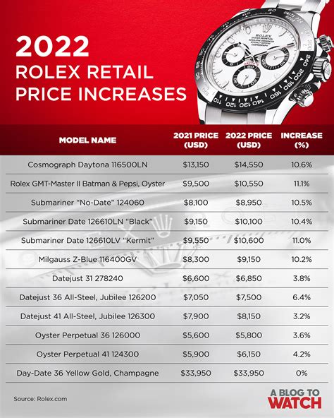 Rolex watch with price